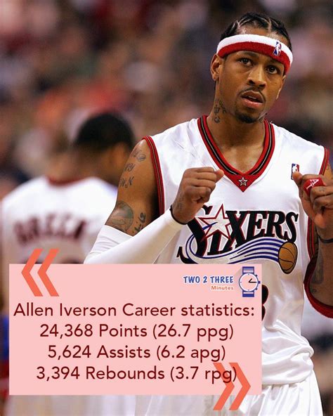 iverson championship|Allen Iverson Career Stats .